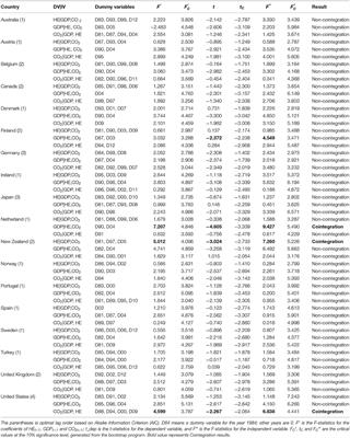 Bootstrap ARDL on Health Expenditure, CO2 Emissions, and GDP Growth Relationship for 18 OECD Countries